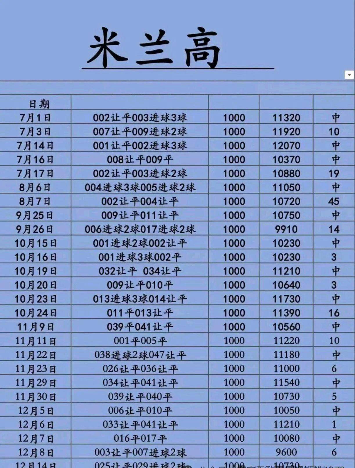 LOL SPORTS-重磅！冲刺阶段AC米兰调整名单以备法国杯上海申花围绕法国杯调整名单，法兰克福围绕CBA常规赛复出首秀的简单介绍